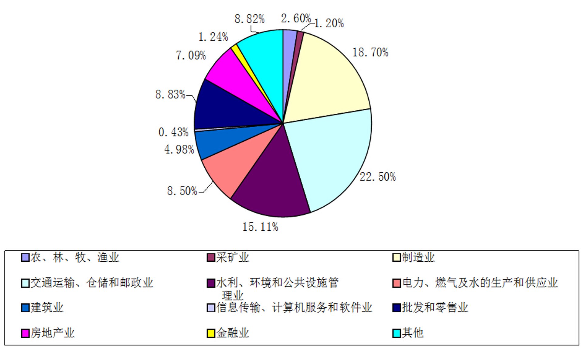诚泰机电